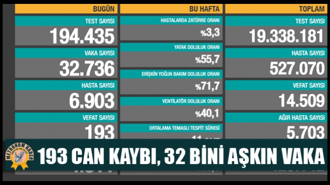 193 Can Kaybı, 32 Bini Aşkın Vaka