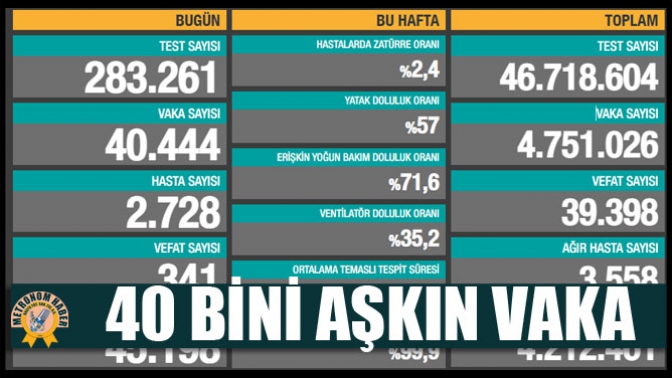 40 Bini Aşkın Vaka