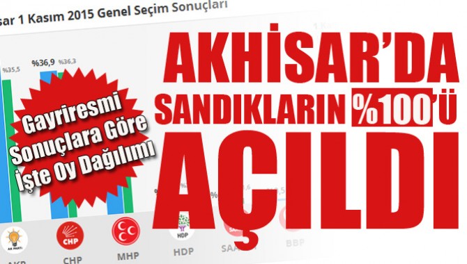 Akhisar’da Gayriresmi Seçim Sonuçları
