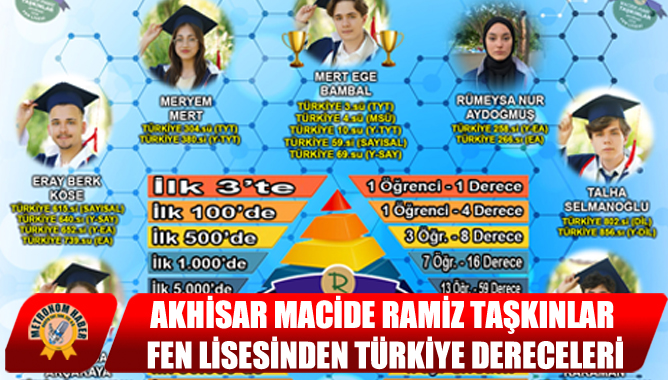 Akhisar Macide Ramiz Taşkınlar Fen Lisesinden Türkiye Dereceleri