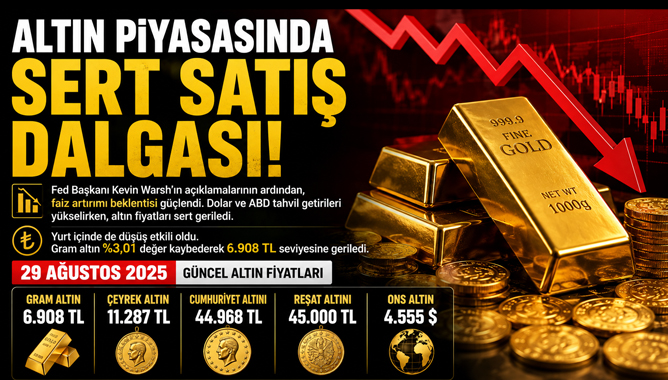 Altın Fiyatlarında Sert Düşüş