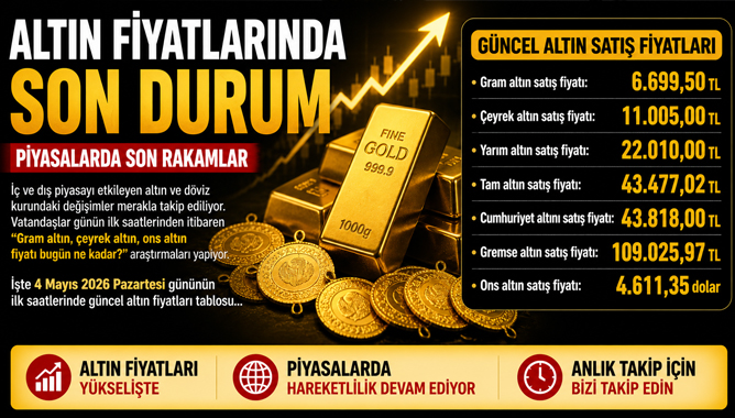 Altın fiyatlarında son durum