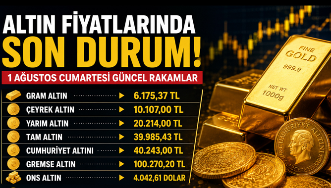 Altın Fiyatlarında Son Durum