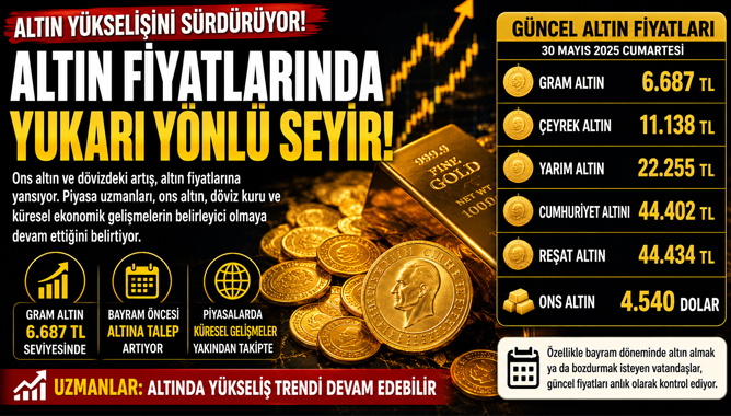 Altın fiyatlarında yukarı yönlü seyir