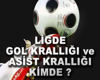 Bank Asya Gol Krallığı Listesinde Akhisar Spor ?