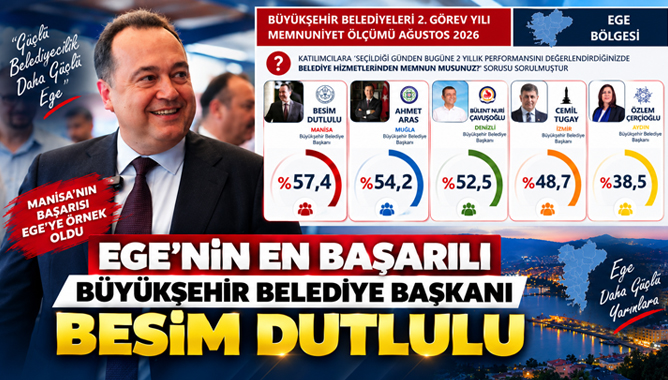 Ege’nin En Başarılı Büyükşehir Belediye Başkanı Besim Dutlulu