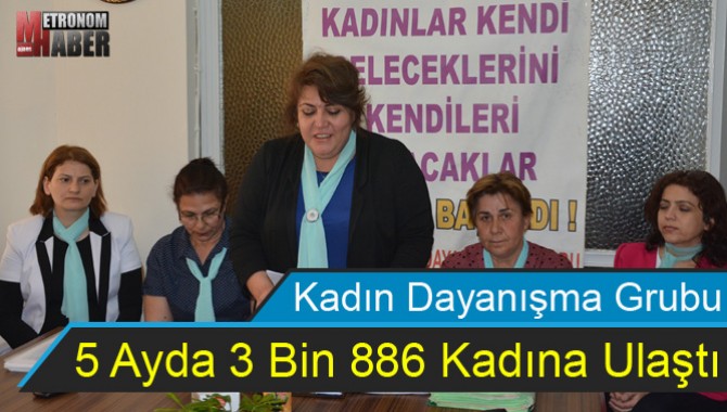 Kadın Dayanışma Grubu 5 Ayda 3 Bin 886 Kadına Ulaştı