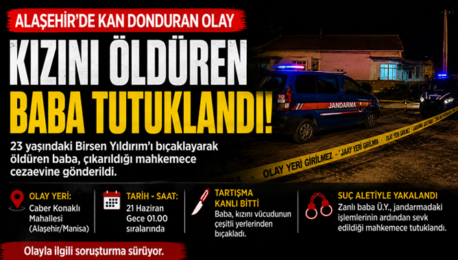 Kızını Öldüren Baba Tutuklandı