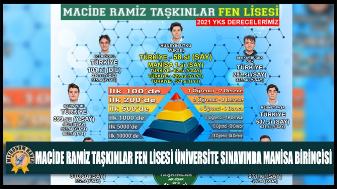 Macide Ramiz Taşkınlar Fen Lisesi Üniversite Sınavında Manisa Birincisi