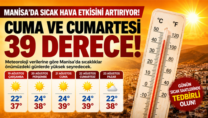 Manisa’da Sıcak Hava Etkisini Artırıyor: Cuma ve Cumartesi 39 Derece