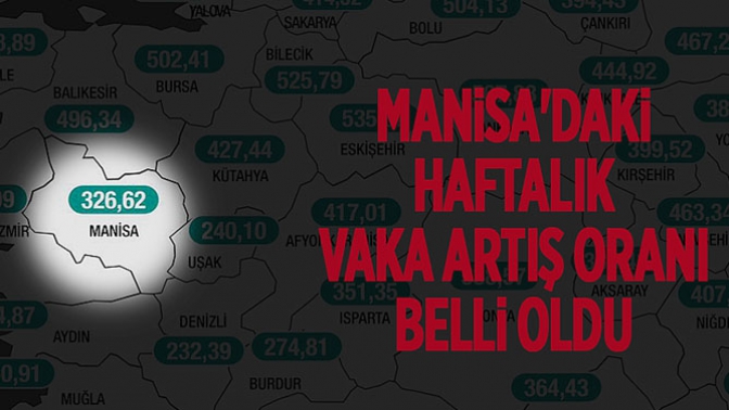 Manisadaki Haftalık Vaka Artış Oranı Belli Oldu