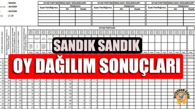 Sandık Sandık Oy Dağılım Sonuçları