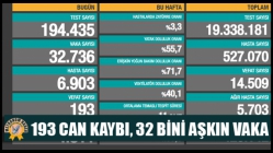 193 Can Kaybı, 32 Bini Aşkın Vaka