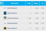 Akhisar Belediyesi Türkiye’de İlk 5’de