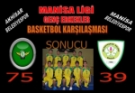Akhisar Belediyespor Genç Basketbol Takımı Sezona İyi Başladı