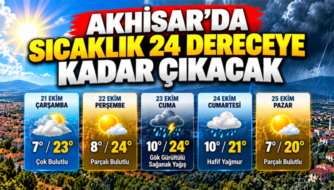 Akhisar’da 5 Günlük Hava Durumu
