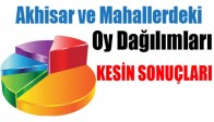 Akhisar ve Mahallerdeki Oy Dağılımları