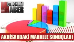 Akhisar'daki kesin sandık sandık referandum sonuçları