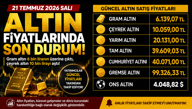 Altın Fiyatlarında Son Durum