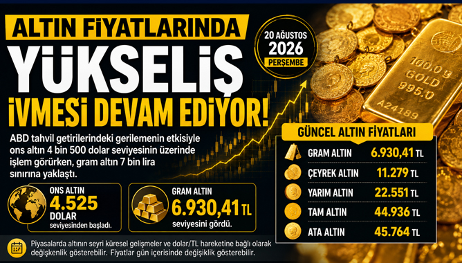 Altın Fiyatlarında Yükseliş Sürüyor