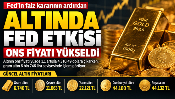 Altında Fed Etkisi: Ons Fiyatı Yükseldi