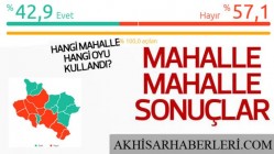 İşte Akhisar'daki Mahalle mahalle seçim grafikleri