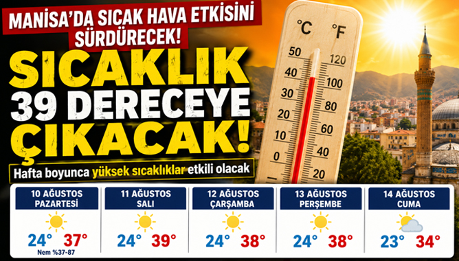 Manisa’da Sıcak Hava Etkisini Sürdürecek: Sıcaklık 39 Dereceye Çıkacak