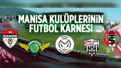 Manisa Kulüplerinin Futbol Karnesi