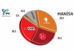 Manisa'nın Anket Sonuçları‏