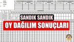 Sandık Sandık Oy Dağılım Sonuçları