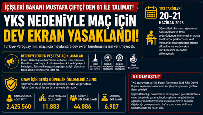 YKS Nedeniyle Maç İçin Dev Ekranlar Yasaklandı
