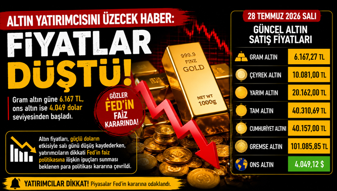 Altın Fiyatlarında Geri Çekilme: Gözler Fed'in Faiz Kararında